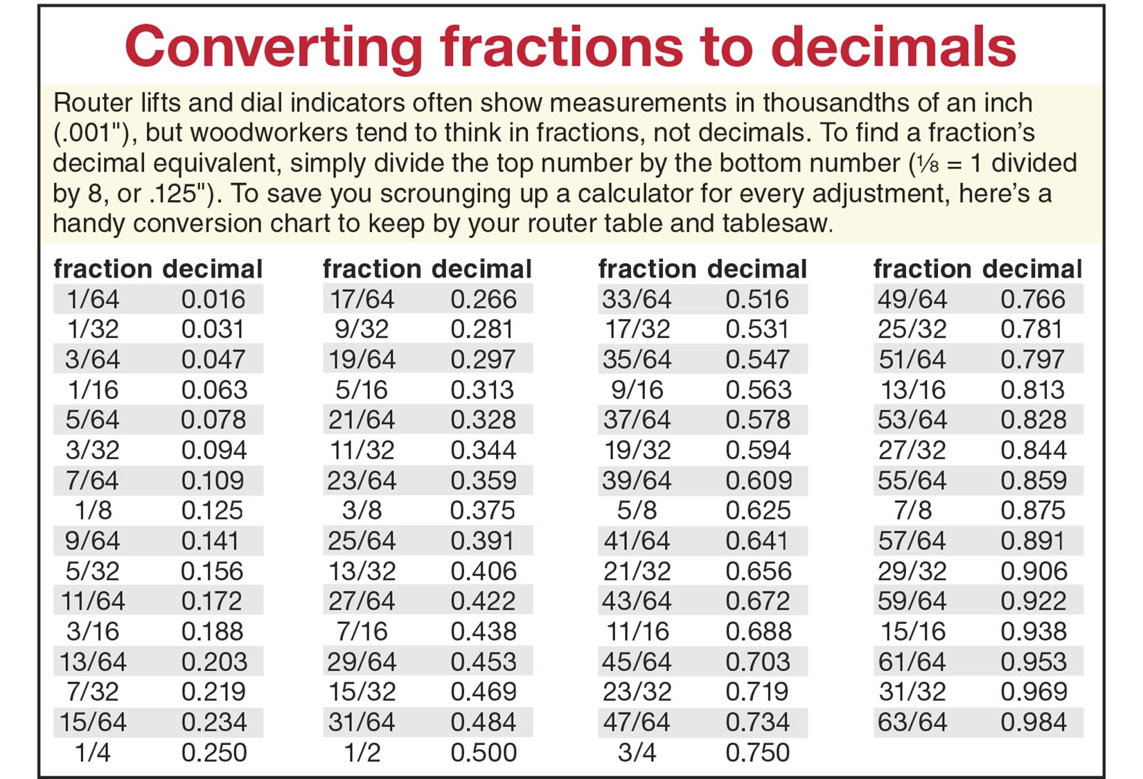 decimal to fraction chart bettingadvice