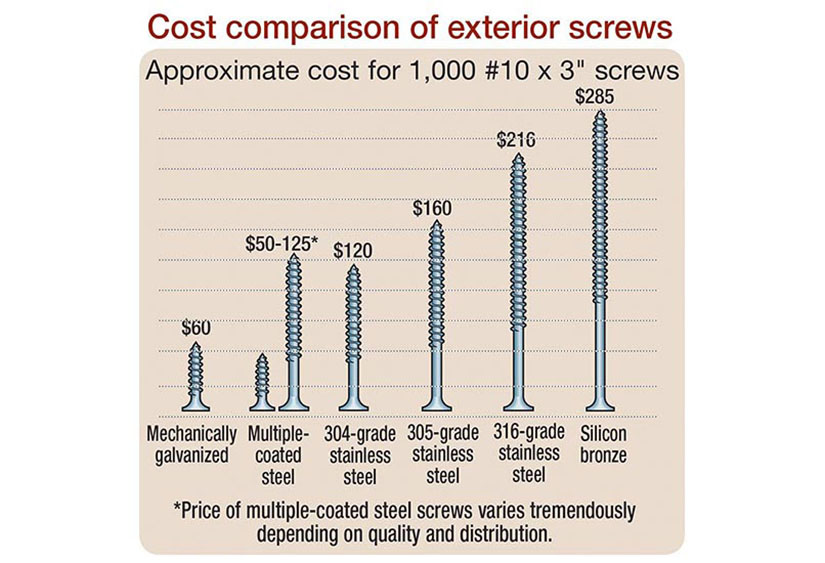 steel coating types