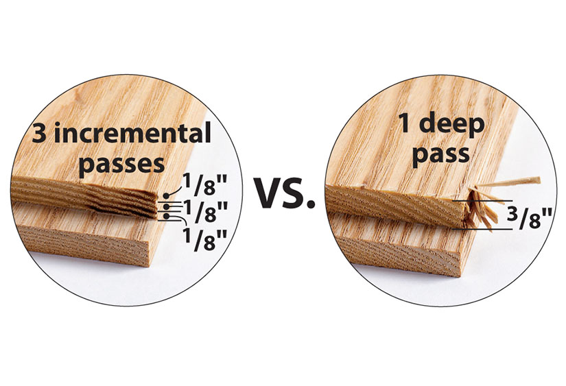 Light Passes Minimize Tear Out Wood Magazine