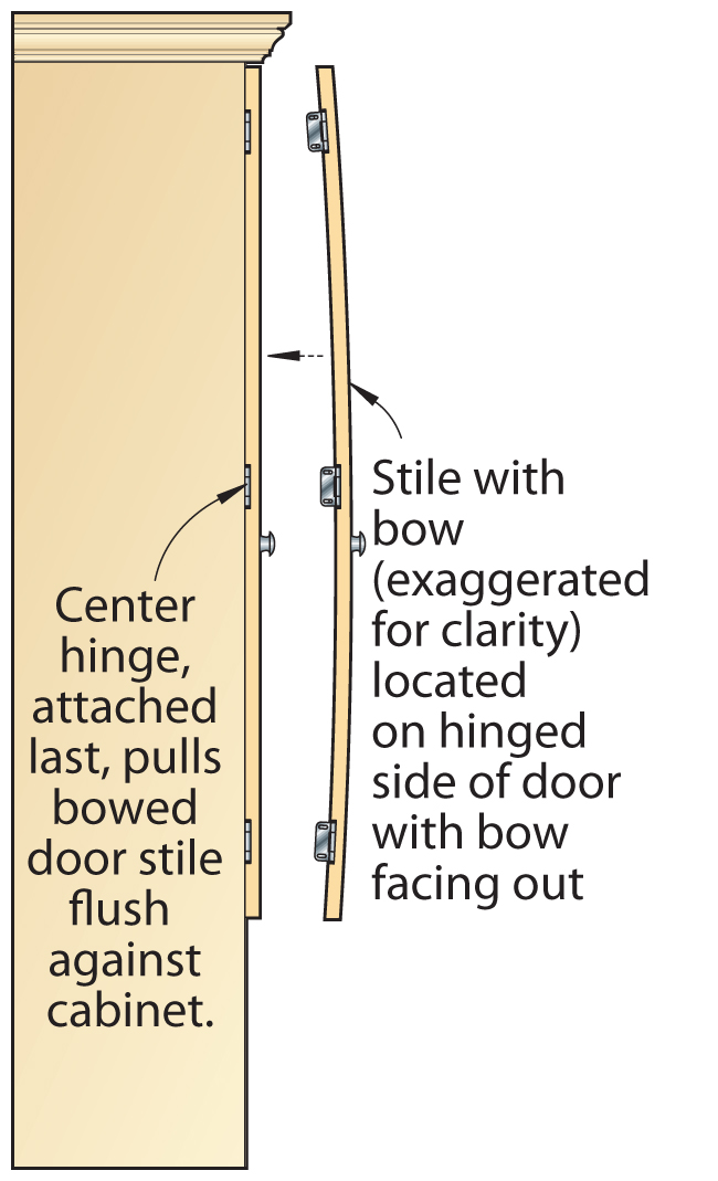 An Easy Way To Straighten A Slightly Bowed Door Stile Wood Magazine