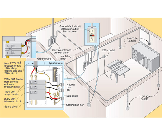 Get Wired, Basement Electrical Wiring Diagram