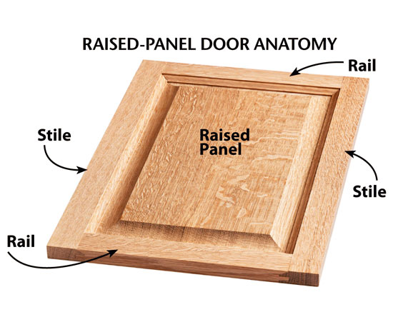 Machining Flawless Raised Panel Doors Wood Magazine