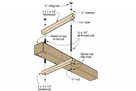 Handy guide for cutting thick, irregular stock | WOOD Magazine