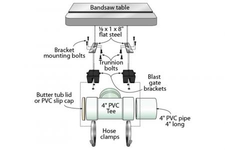 The less dusty dust-Tee | WOOD Magazine