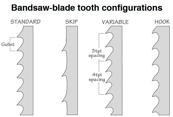 how-to-choose-bandsaw-blades-wood-magazine