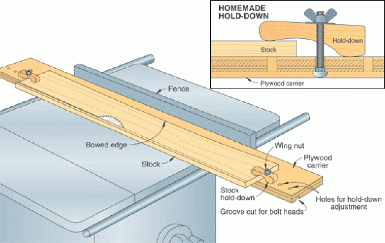 Straight-Edge Cutting Jig