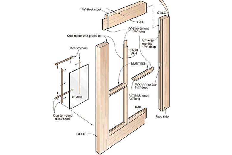 Window Sash Set