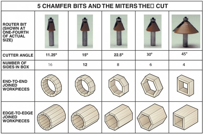 chamfer-bits