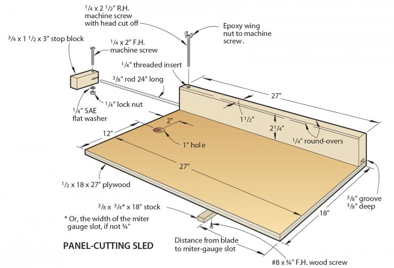 Versatile Panel-Cutting Sled