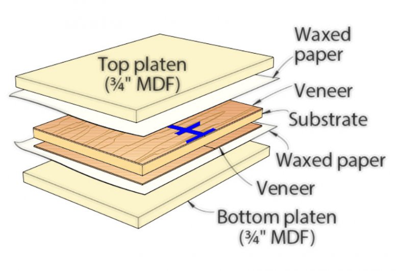 Very Easy Veneering WOOD Magazine