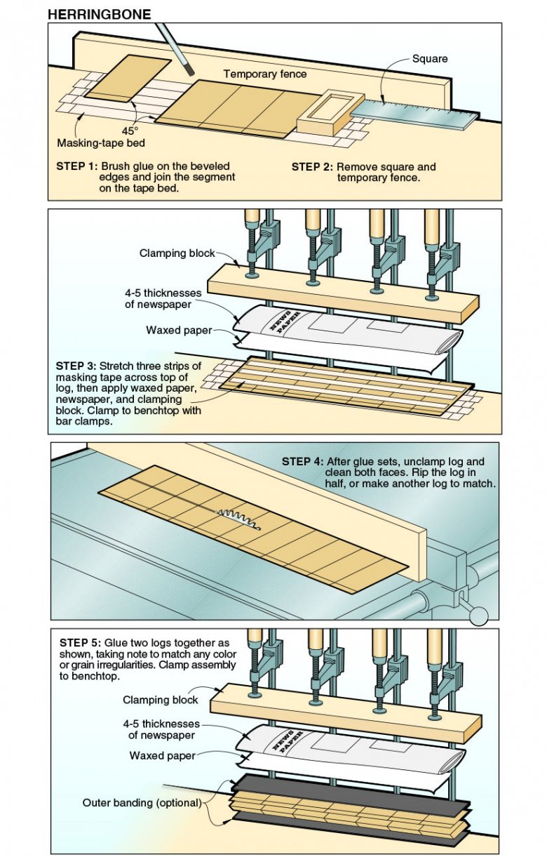 Design and build outstanding banding | WOOD Magazine