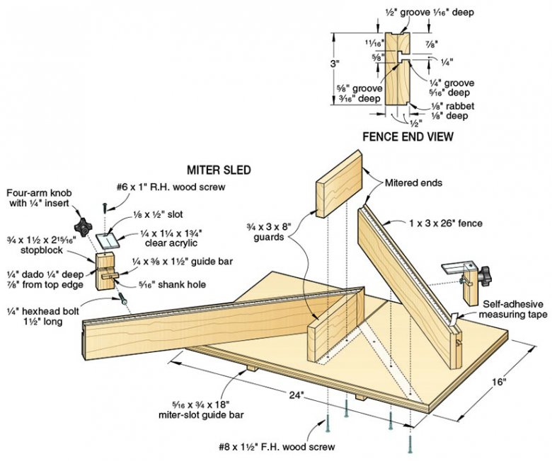 How to achieve perfect miters | WOOD Magazine