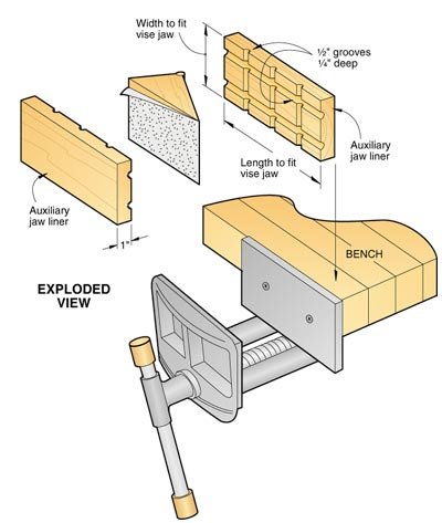 Auxiliary Vise Jaws