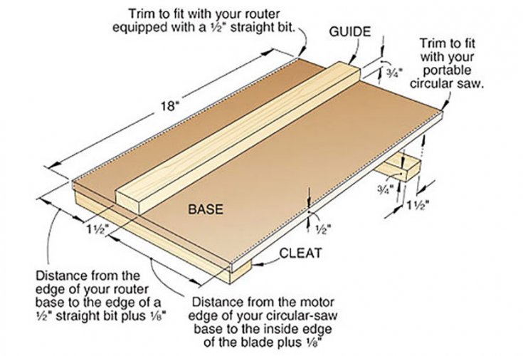 Half-lap joint jig