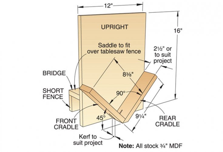 Spline jig strengthens miter joints