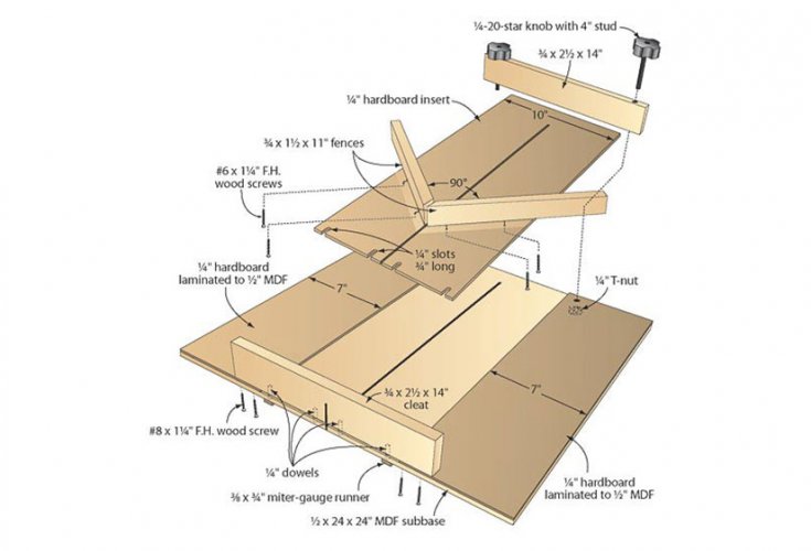 Multitasking Tablesaw Sled