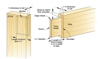 Mortise and Tenon Joinery | WOOD Magazine