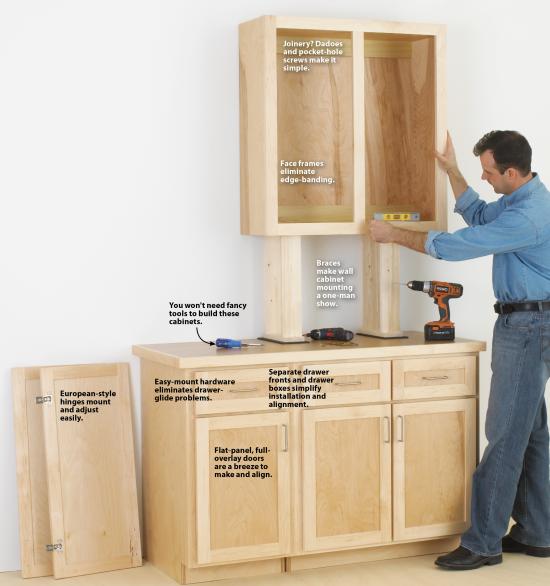 Make Cabinets The Easy Way Wood, How To Build Kitchen Cabinet Drawer Boxes