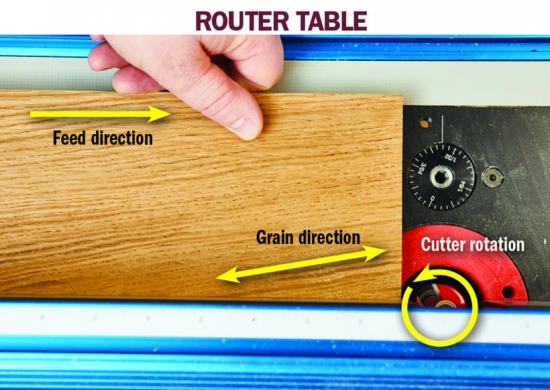 How Do I Avoid Tearout When Milling Wood Wood Magazine