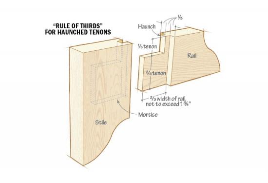 When Would I Use a Haunched Tenon? | WOOD Magazine