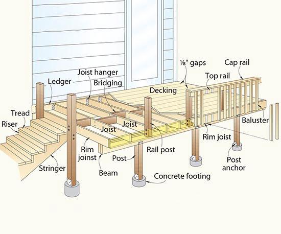 Pasadena Deck Builder